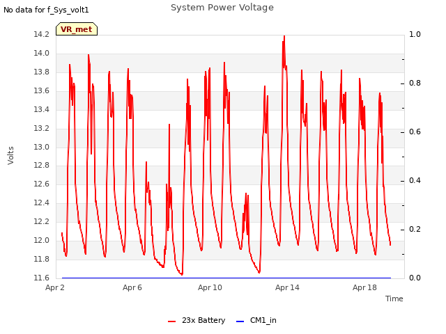Explore the graph:System Power Voltage in a new window