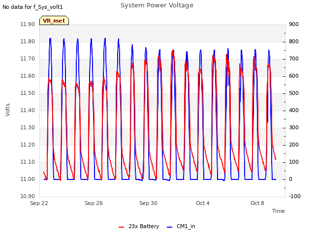Explore the graph:System Power Voltage in a new window