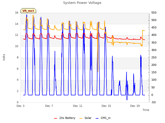 Explore the graph:System Power Voltage in a new window