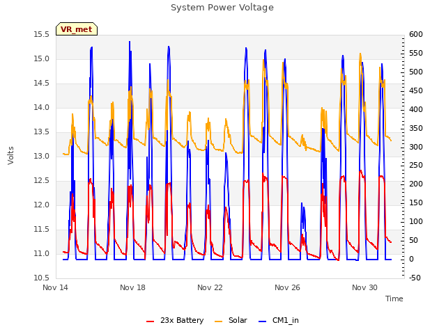 Explore the graph:System Power Voltage in a new window