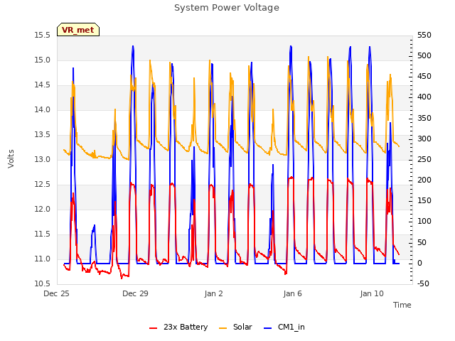 Explore the graph:System Power Voltage in a new window
