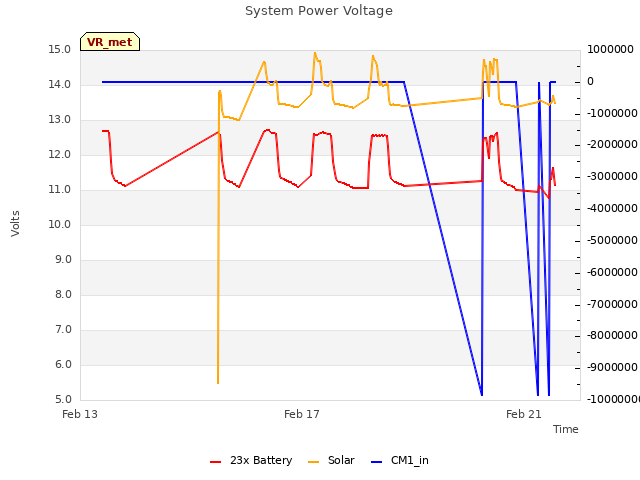Explore the graph:System Power Voltage in a new window