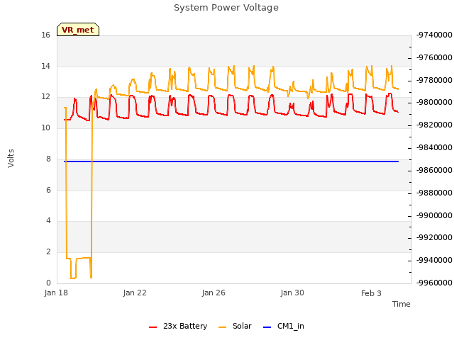 Explore the graph:System Power Voltage in a new window