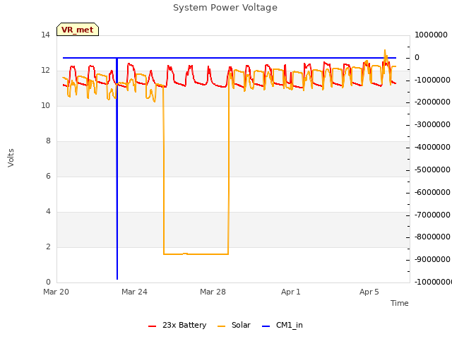 Explore the graph:System Power Voltage in a new window