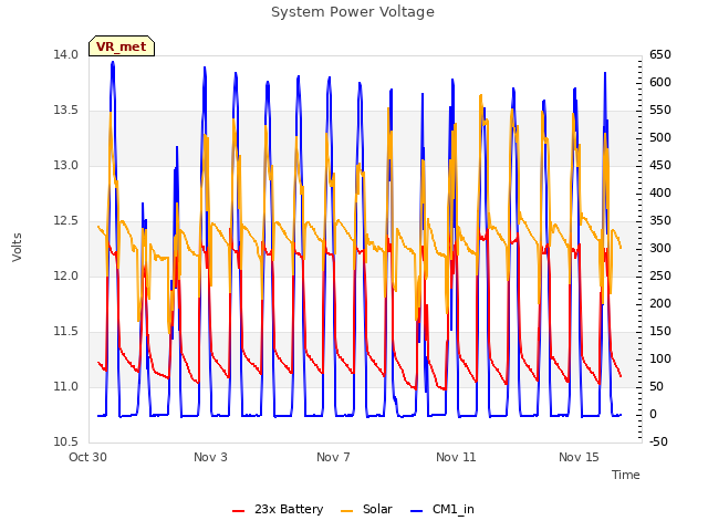Explore the graph:System Power Voltage in a new window