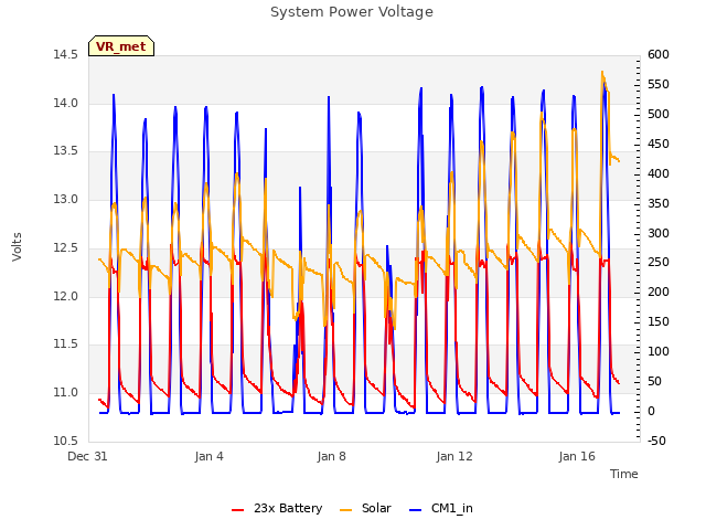 Explore the graph:System Power Voltage in a new window