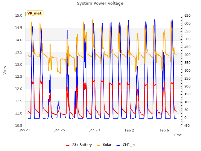 Explore the graph:System Power Voltage in a new window