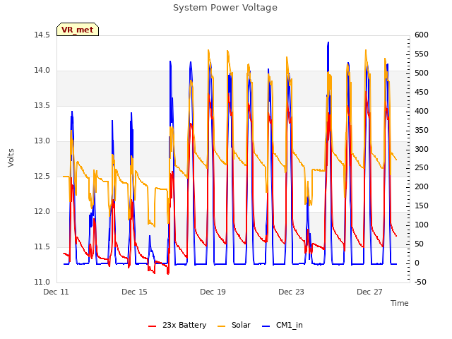 Explore the graph:System Power Voltage in a new window