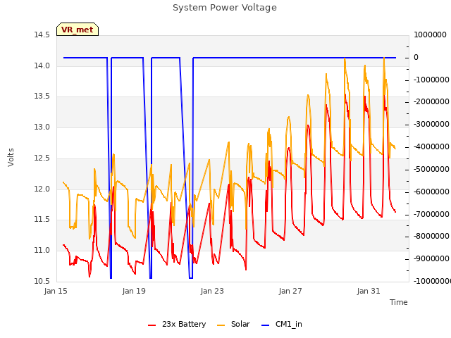 Explore the graph:System Power Voltage in a new window