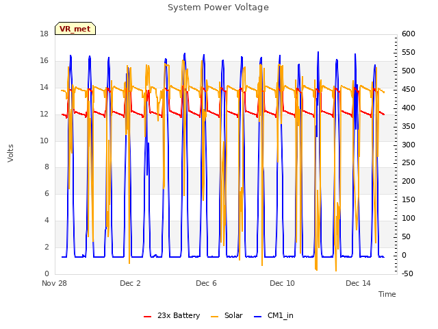 Explore the graph:System Power Voltage in a new window