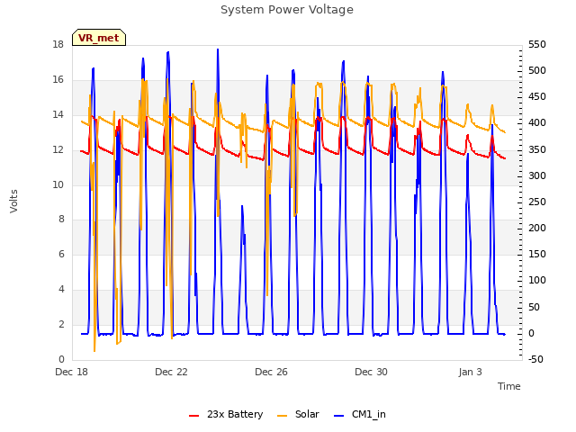 Explore the graph:System Power Voltage in a new window