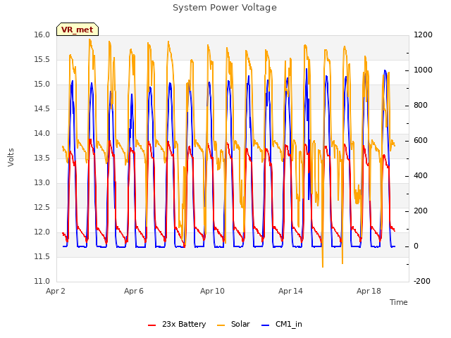 Explore the graph:System Power Voltage in a new window