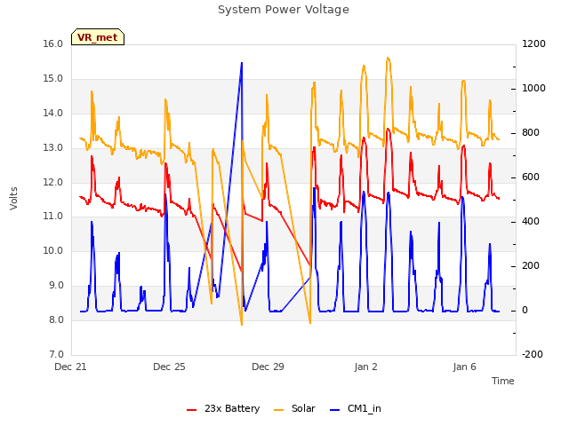 Explore the graph:System Power Voltage in a new window