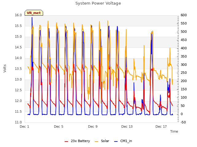 Explore the graph:System Power Voltage in a new window