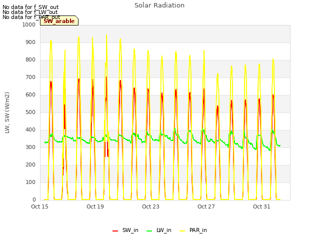 Explore the graph:Solar Radiation in a new window