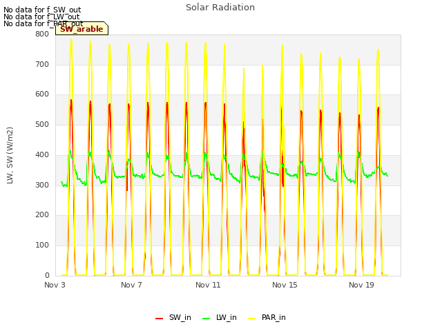 Explore the graph:Solar Radiation in a new window