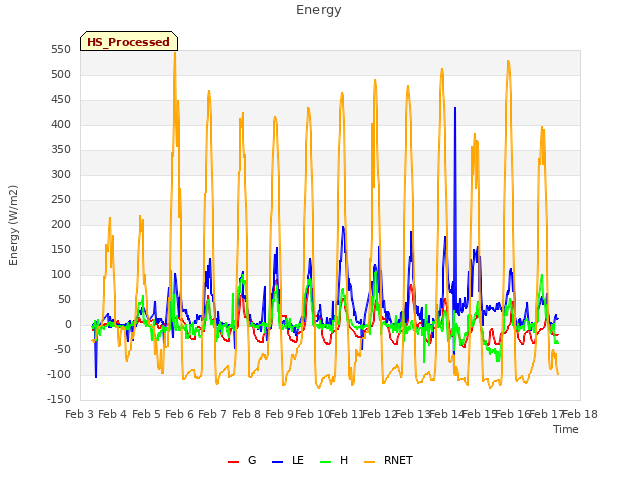 plot of Energy