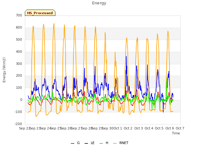 plot of Energy