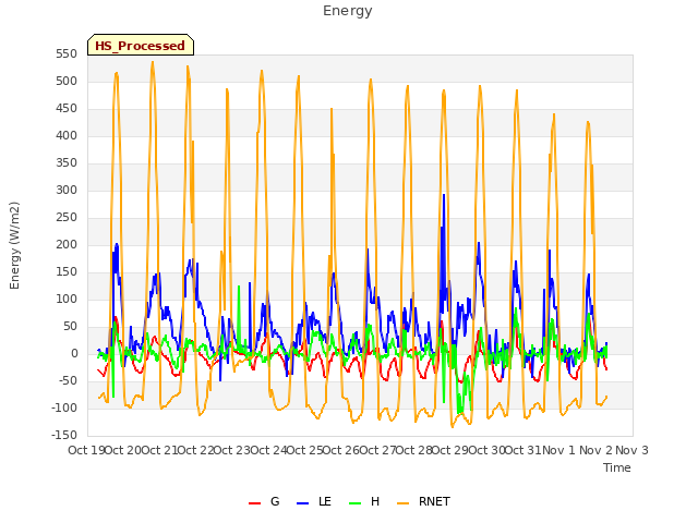 plot of Energy