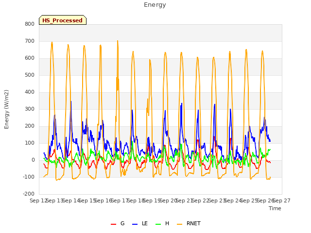 plot of Energy