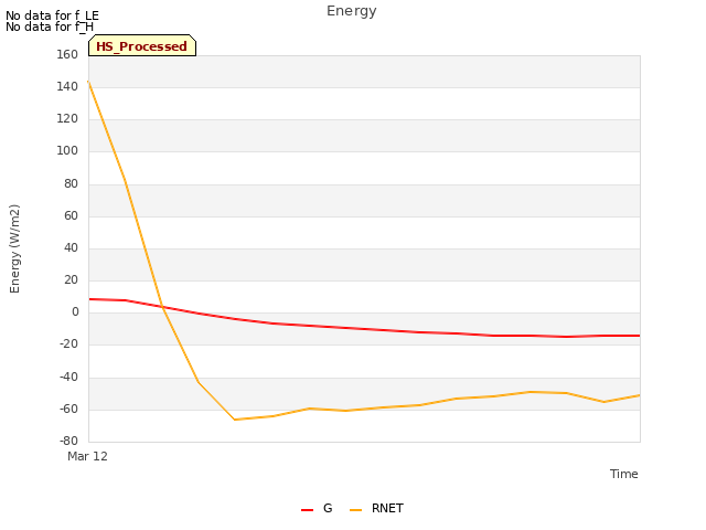 Explore the graph:Energy in a new window