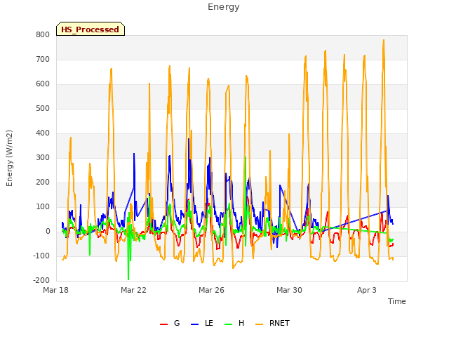 Explore the graph:Energy in a new window