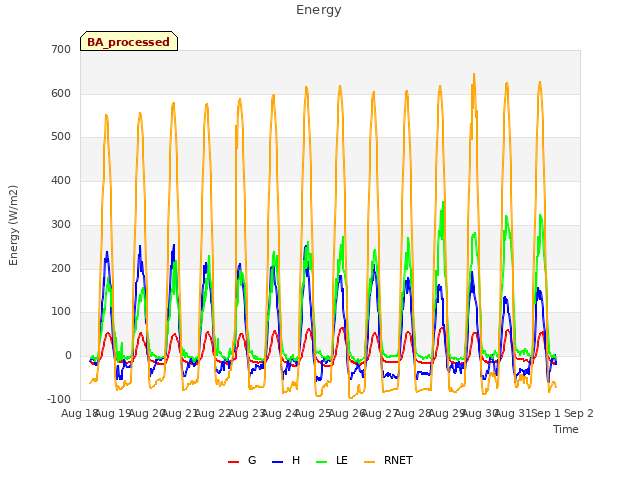 plot of Energy