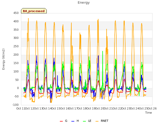 plot of Energy
