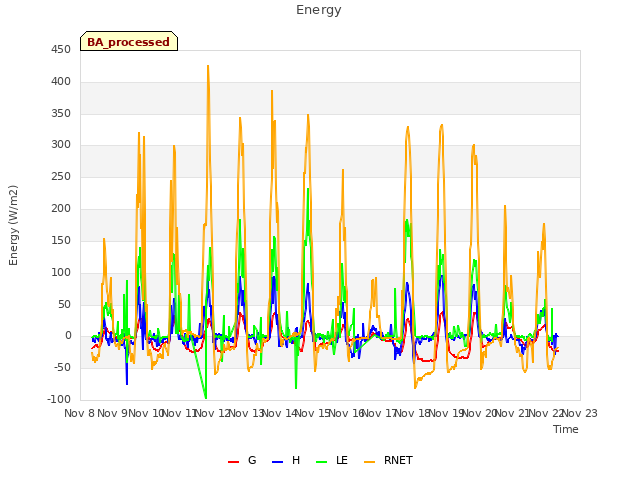 plot of Energy