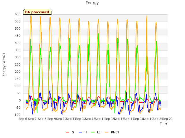 plot of Energy