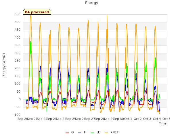 plot of Energy