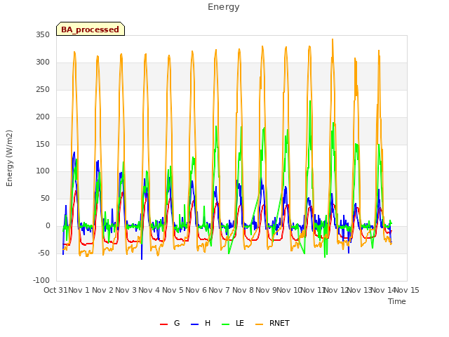 plot of Energy