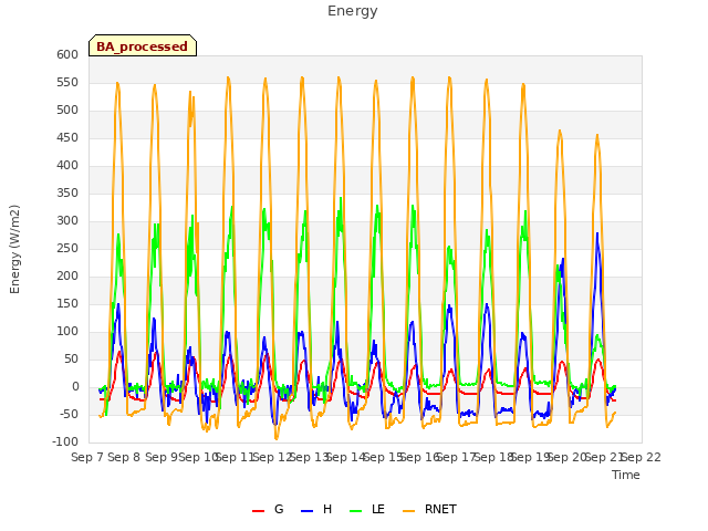 plot of Energy