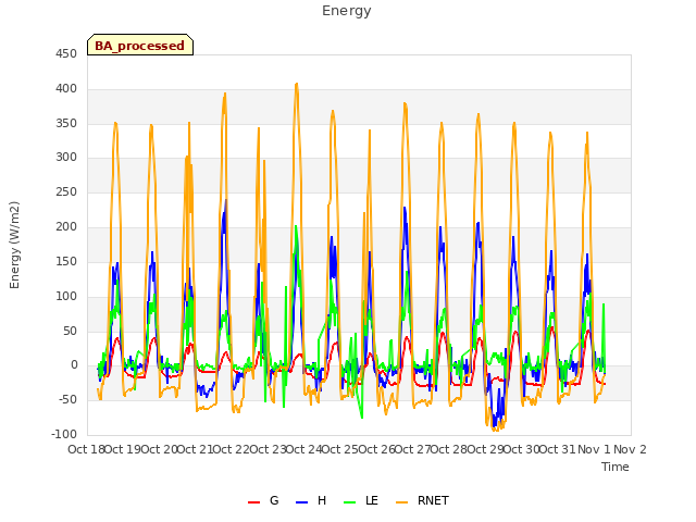 plot of Energy