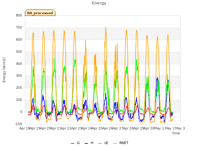 plot of Energy