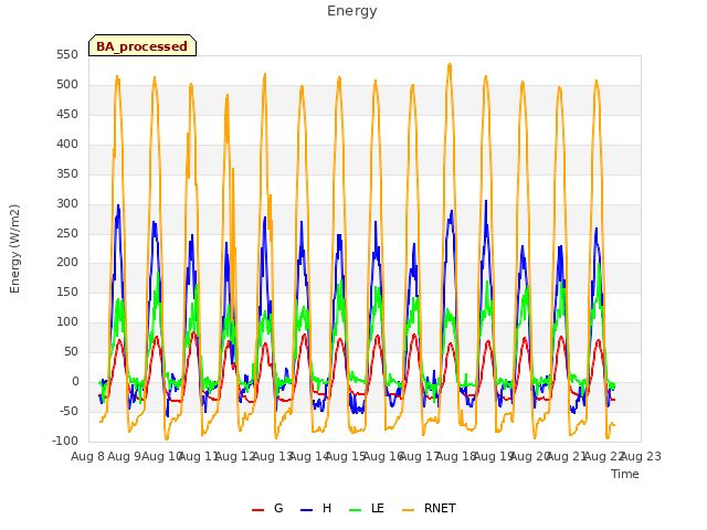 plot of Energy