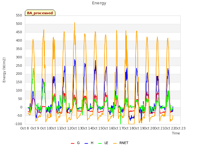 plot of Energy