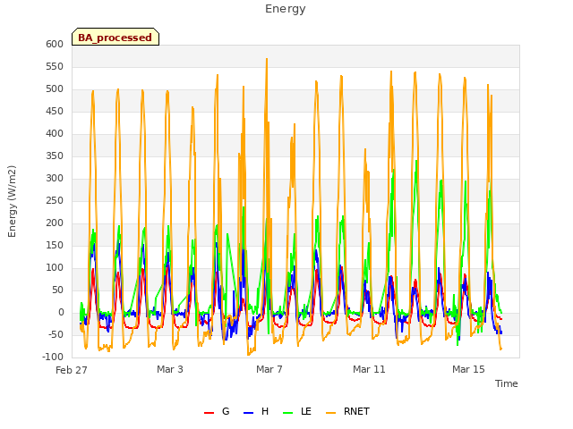 Explore the graph:Energy in a new window