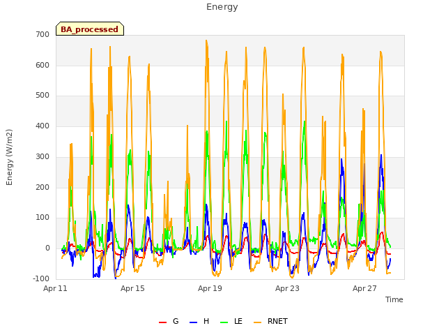Explore the graph:Energy in a new window