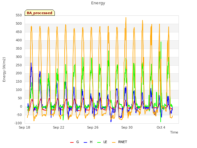 Explore the graph:Energy in a new window