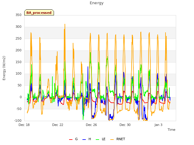 Explore the graph:Energy in a new window
