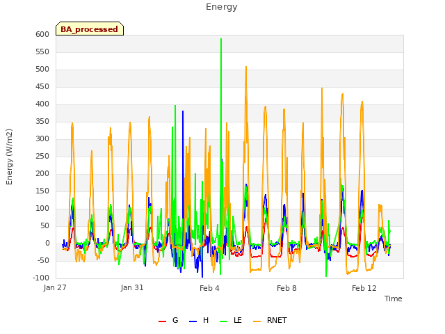 Explore the graph:Energy in a new window