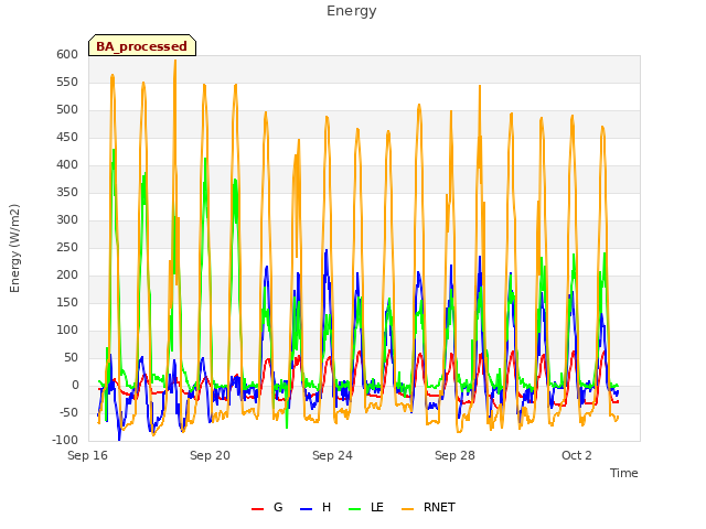 Explore the graph:Energy in a new window