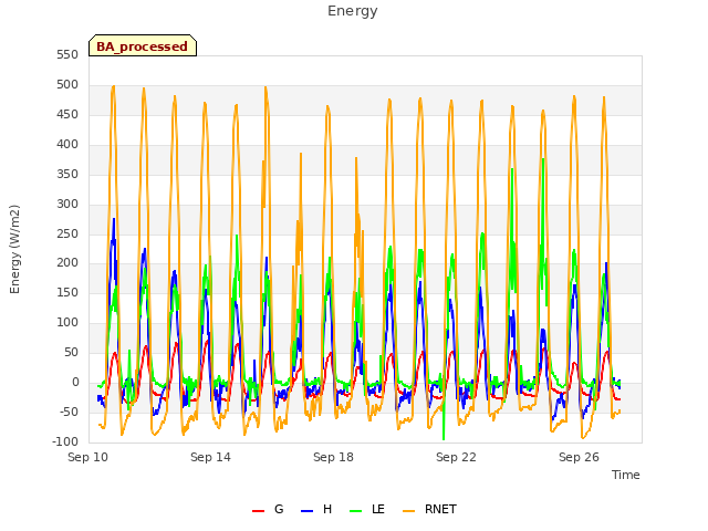 Explore the graph:Energy in a new window