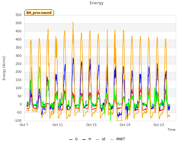 Explore the graph:Energy in a new window