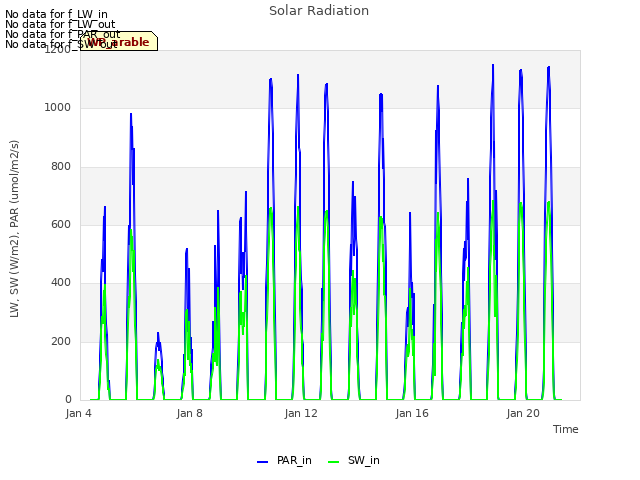 Explore the graph:Solar Radiation in a new window