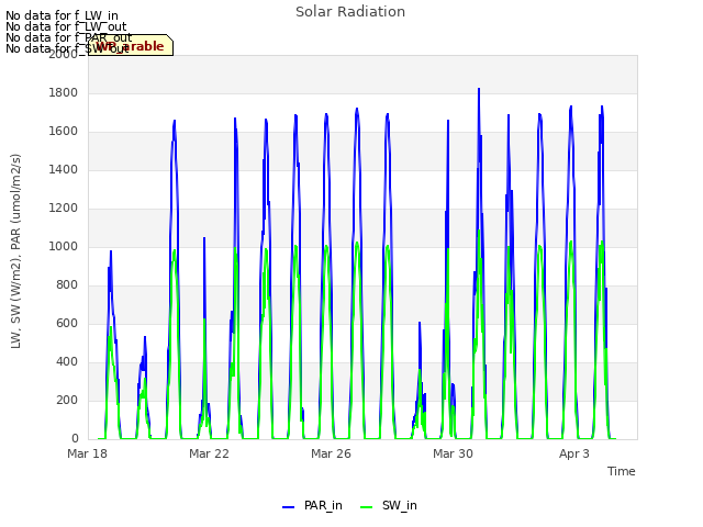 Explore the graph:Solar Radiation in a new window