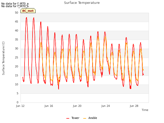 Explore the graph:Surface Temperature in a new window