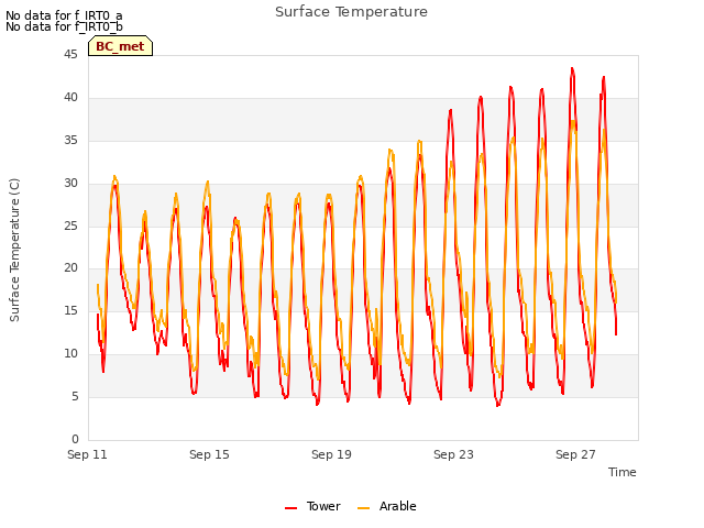Explore the graph:Surface Temperature in a new window