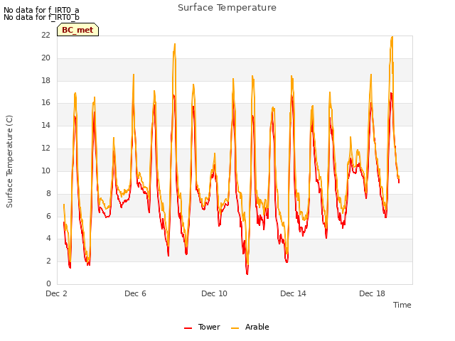 Explore the graph:Surface Temperature in a new window